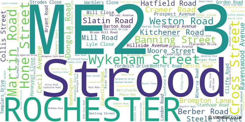 A word cloud for the ME2 3 postcode
